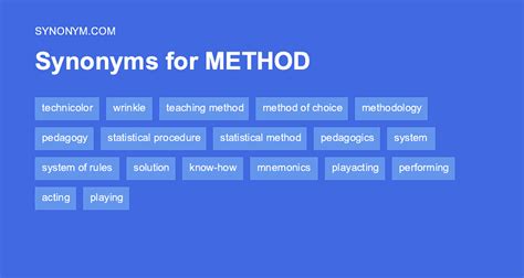 synonyms for method|meronym of method.